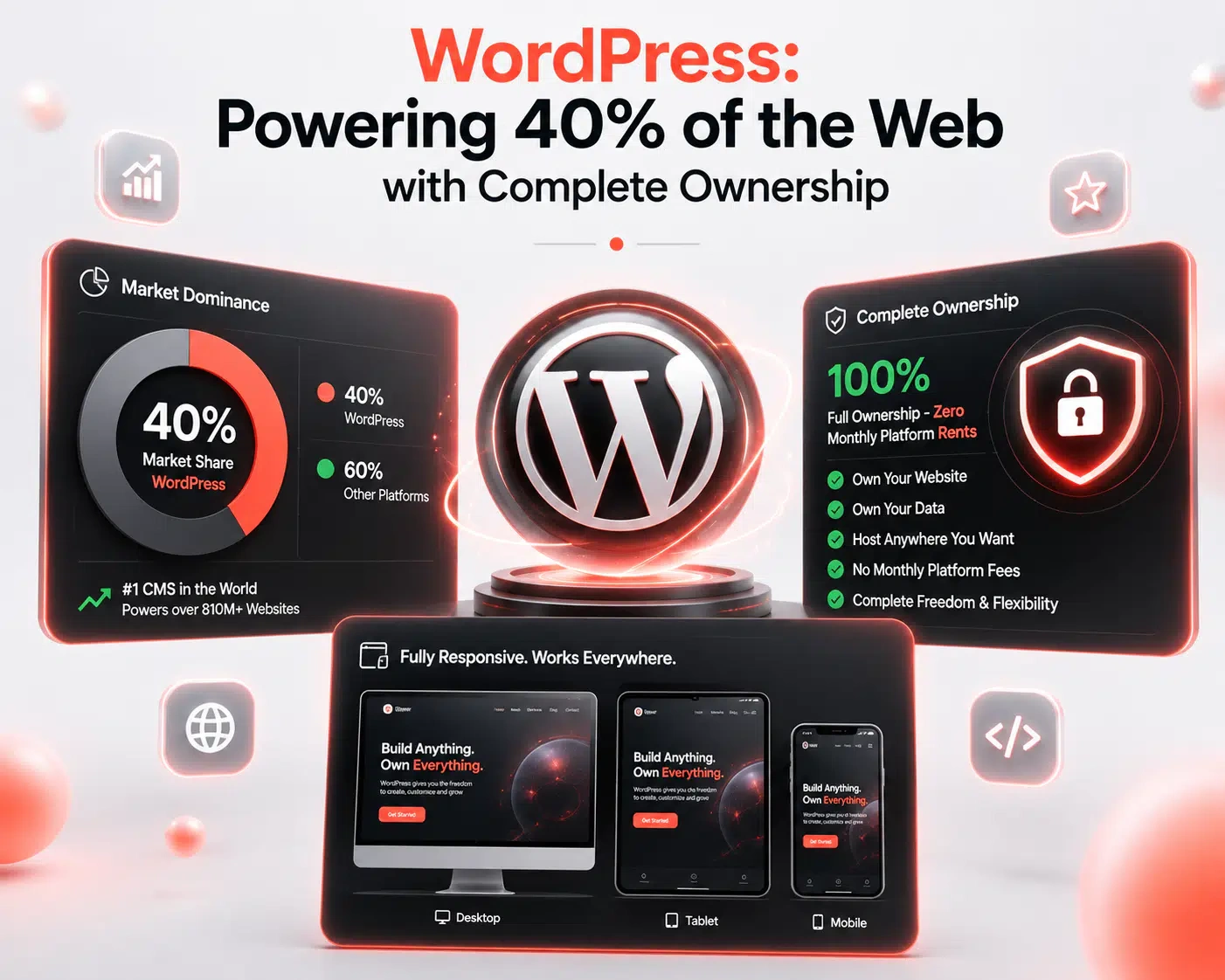 Why WordPress for Your Business - Market share and complete ownership